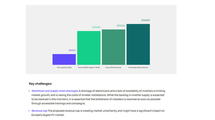 Die Datenbank zeigt den gegenwärtigen Stand des Ausbaus, die Ziele der jeweiligen Regierung, den Ausbaupfad beim derzeitigen Marktwachstum und den möglichen Zubau – hier am Beispiel Deutschlands.