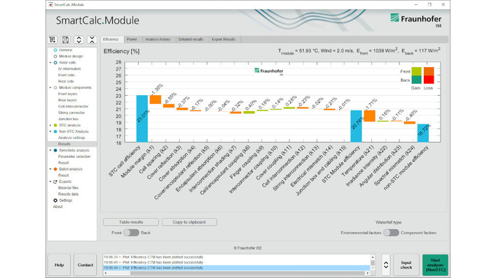 Um die Auswirkungen der Designänderung abschätzen zu können, wurden die Module vorher eingehend simuliert.