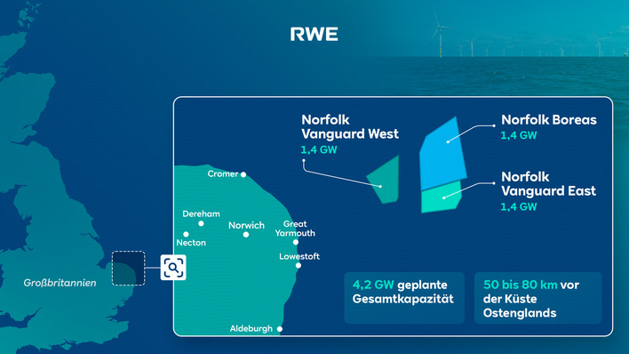 RWE übernimmt drei Projekte von Vattenfall in Großbritannien.