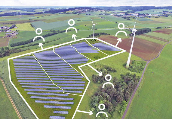 Neben dem Genossenschaftsmodell und dem Crowdfunding bietet WI Energy auch die Beteiligung durch Realeigentum an.