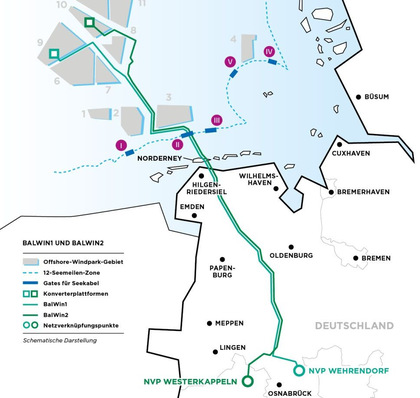 Balwin-1 (türkis) und Balwin-2 (grün)