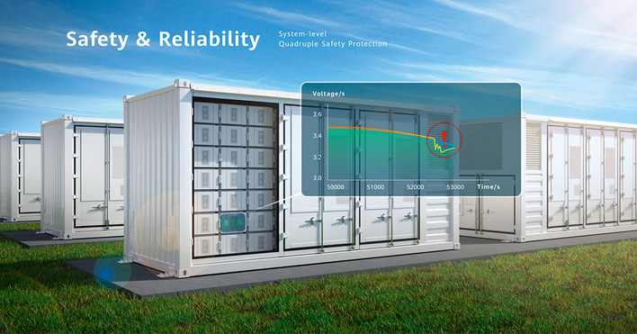 Batteriespeicherbehälter auf einem Feld, überlagert mit einem Diagramm, das unter „Sicherheit und Zuverlässigkeit“ Spannung und Zeit anzeigt. - © Foto: Huawei Fusionsolar