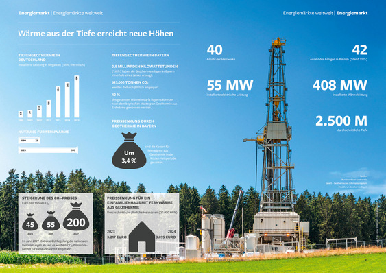 Quellen: Bundesverband Geothermie, GeotIS – Geothermisches Informationssystem, Praxisforum Geothermie Bayern