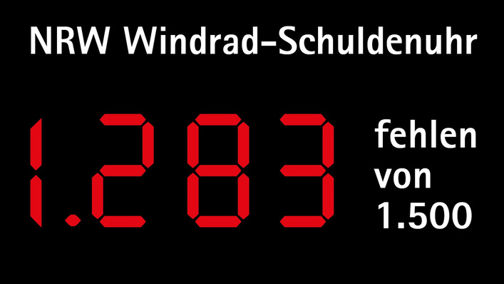 Digitalanzeige mit der Anzeige „NRW Windrad-Schuldenuhr“ mit 1.283 von 1.500 in roten Zahlen auf schwarzem Grund. - © IHK Köln