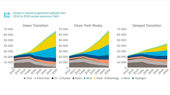 © statkraft