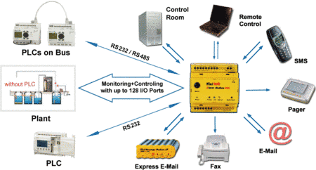 Tixi Wand.Boxen bieten viele Schnittstellen in Hard- und Software. Weitere Anpassungen können hinzugefügt werden.