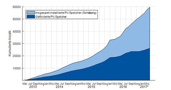 © Grafik: RWTH Aachen