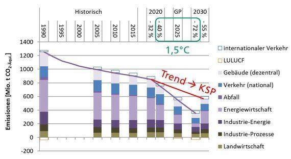 © Fraunhofer IEE/Greenpeace