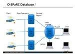 O SPaRC Datenbasis