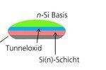 © Fraunhofer ISE