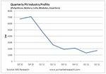 © Grafik: IMS Research