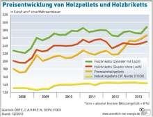 © Agentur für Erneuerbare Energien