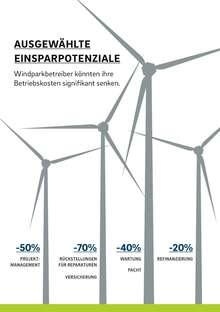 Grafik Einsparungen | Sechs Felder, in denen Windparkbetreiber ihre Betriebskosten senken können, hat eine neue Studie ausgemacht.