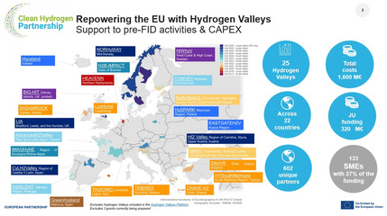 Geografische Verteilung der vom Clean Hydrogen Partnership geförderten Hydrogen Valleys in Europa. Während zahlreiche Regionen in West-, Süd- und Nordeuropa als Hydrogen Valleys ausgewählt wurden, fehlte Deutschland bisher vollständig auf der Karte. Mit dem Projekt H2B:Impact ändert sich dies: Das Bundesland Bremen wird als erstes deutsches Valley in das Programm aufgenommen.